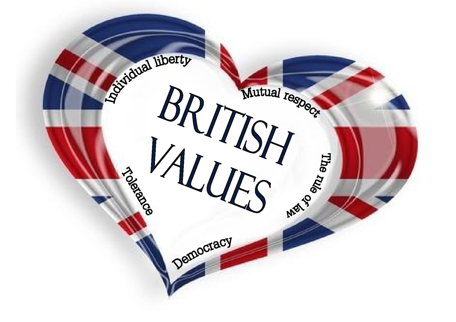 Values topic. British values. The British values are. Values of English people. Value.